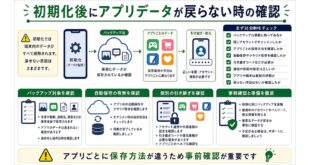 バックアップ対象、自動保存、個別引き継ぎ、事前確認を整理した日本語アイキャッチ画像