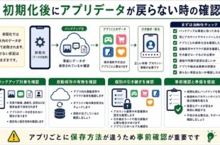 バックアップ対象、自動保存、個別引き継ぎ、事前確認を整理した日本語アイキャッチ画像