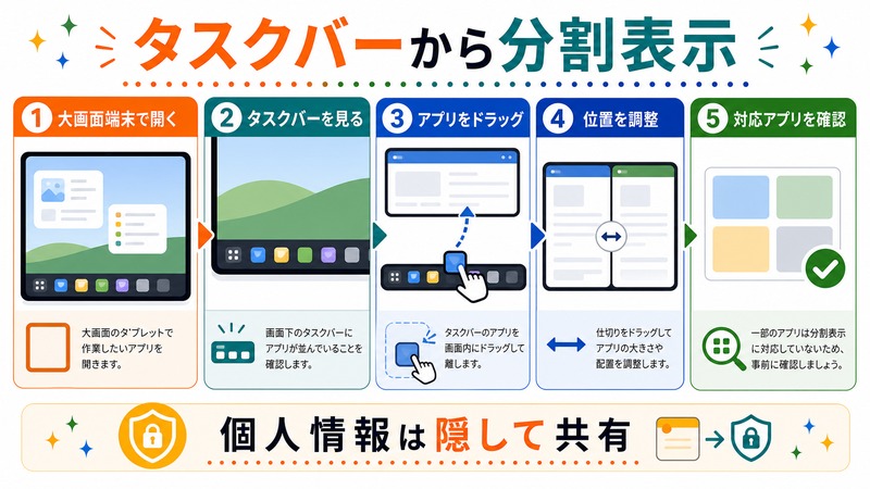 大画面端末で開き、タスクバーを見て、アプリをドラッグし、位置を調整して対応アプリを確認する流れを示す日本語図解