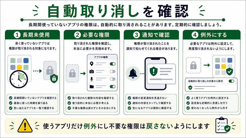 長期未使用、必要な権限、通知確認、例外設定を整理した日本語図解