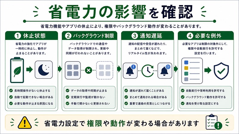 休止状態、バックグラウンド制限、通知遅延、必要な例外を整理した日本語図解