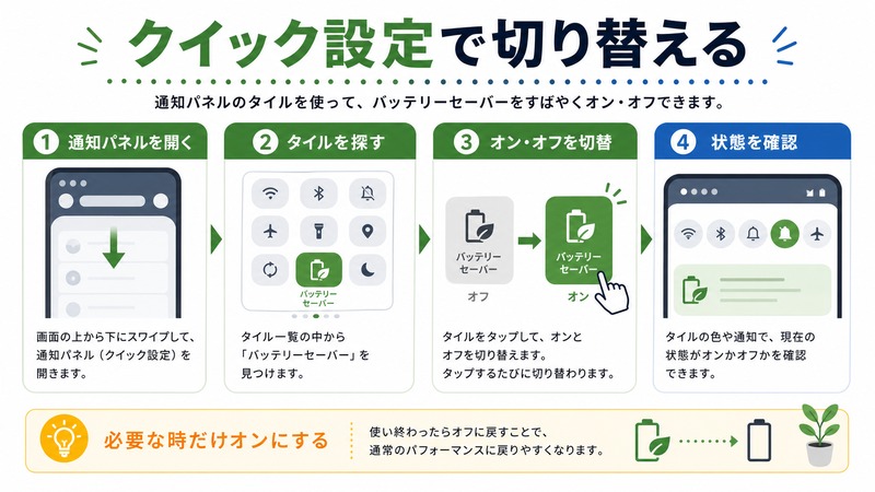 通知パネルを開き、バッテリーセーバータイルを探して、オンオフを切り替え、状態を確認する日本語図解