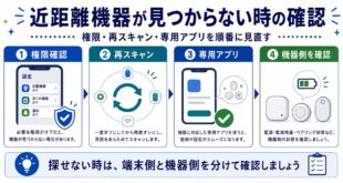 権限確認、再スキャン、専用アプリ、機器側確認を整理した日本語アイキャッチ画像