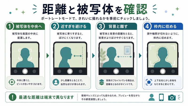 被写体を中央へ、近すぎを避ける、背景と離す、枠内に収める流れを整理した日本語図解