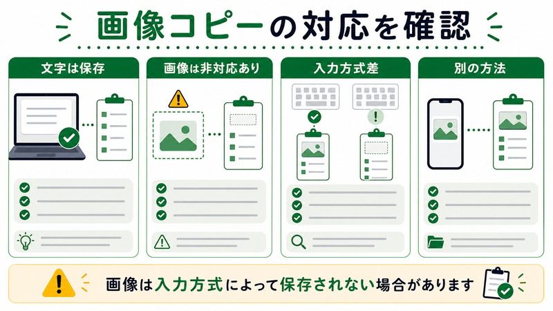 文字は保存、画像は非対応あり、入力方式差、別の方法を整理した日本語図解