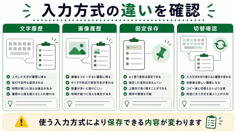 文字履歴、画像履歴、固定保存、切替確認を整理した日本語図解