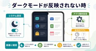 Androidのダークモードが一部アプリに反映されない時にシステム設定とアプリ個別設定と未対応アプリを順番に確認する図解アイキャッチ