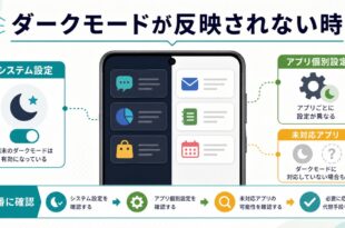 Androidのダークモードが一部アプリに反映されない時にシステム設定とアプリ個別設定と未対応アプリを順番に確認する図解アイキャッチ