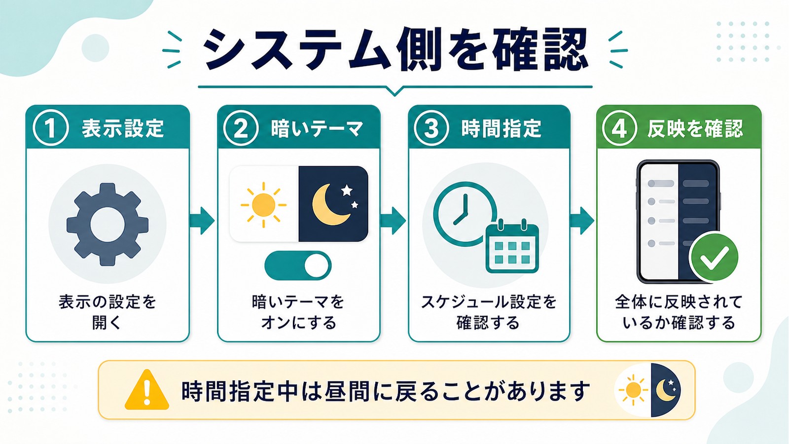 Androidのシステム側で表示設定暗いテーマ時間指定反映確認を順に見る図解