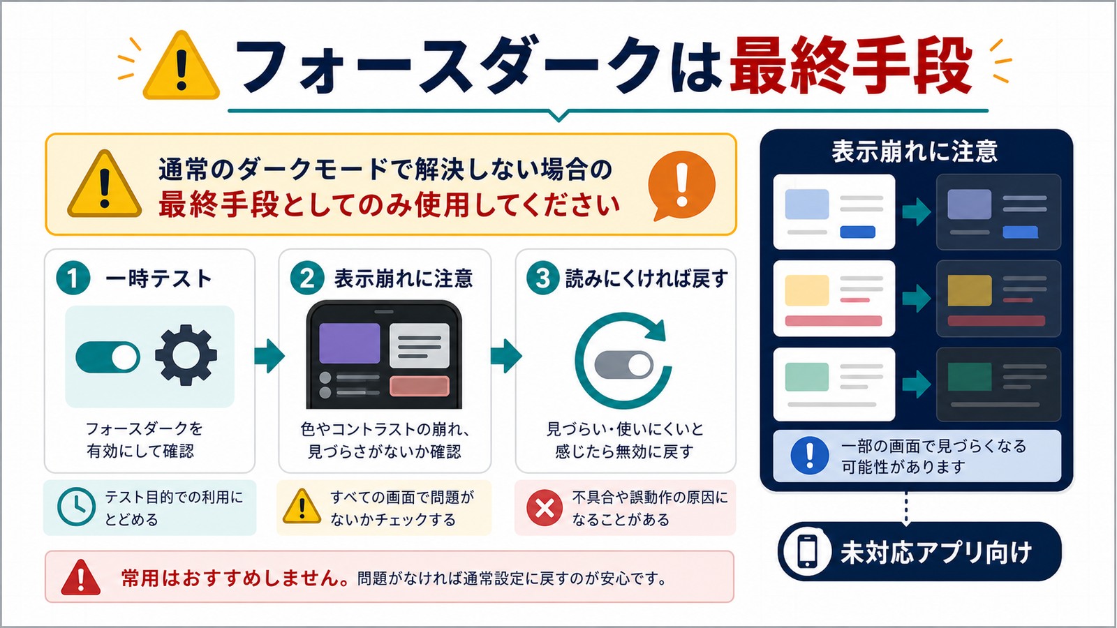 フォースダークを一時テストとして使い表示崩れや読みにくさがあれば戻す注意点の図解