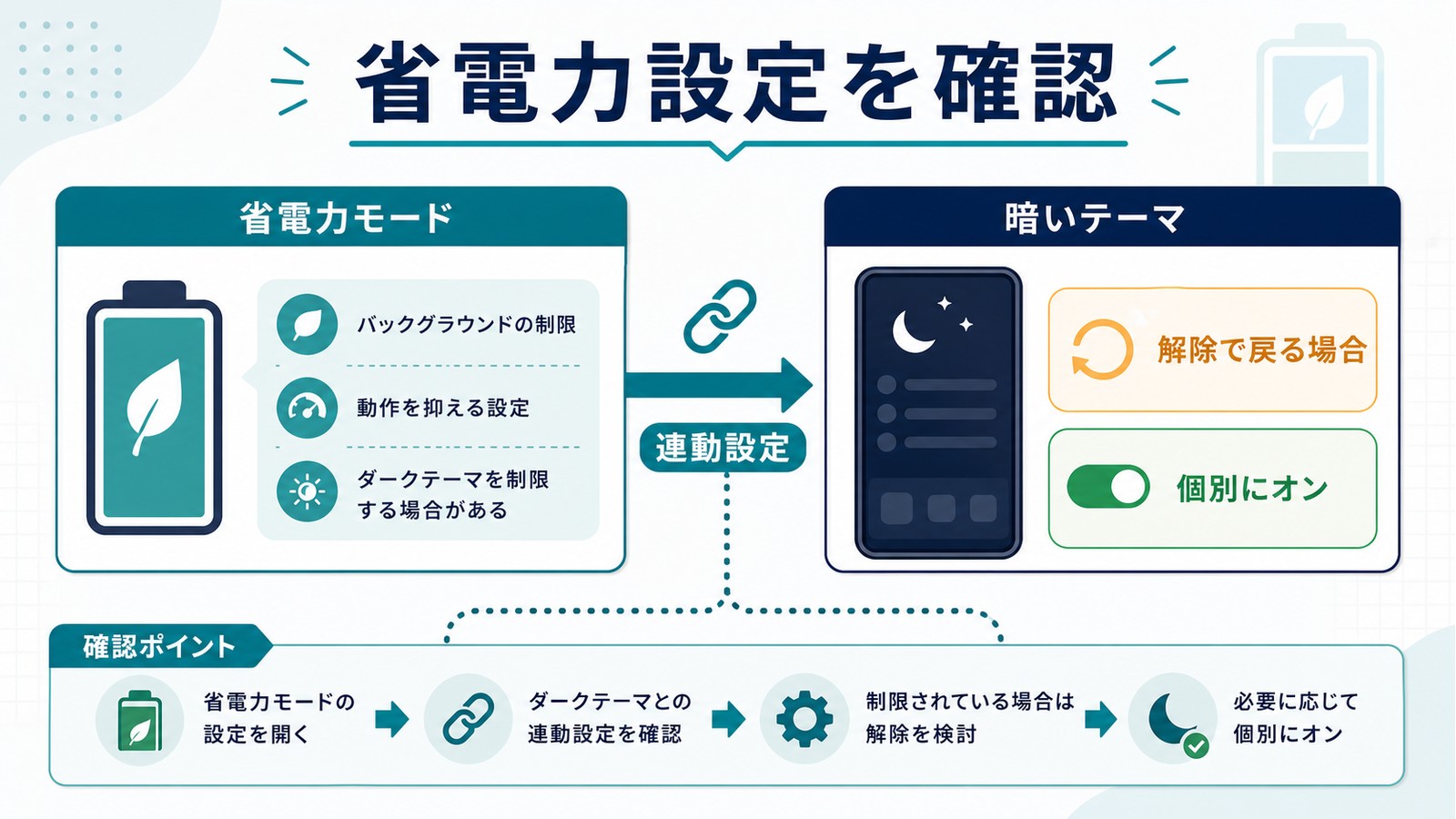 バッテリーセーバー省電力モード連動設定暗いテーマ個別オンを確認する図解