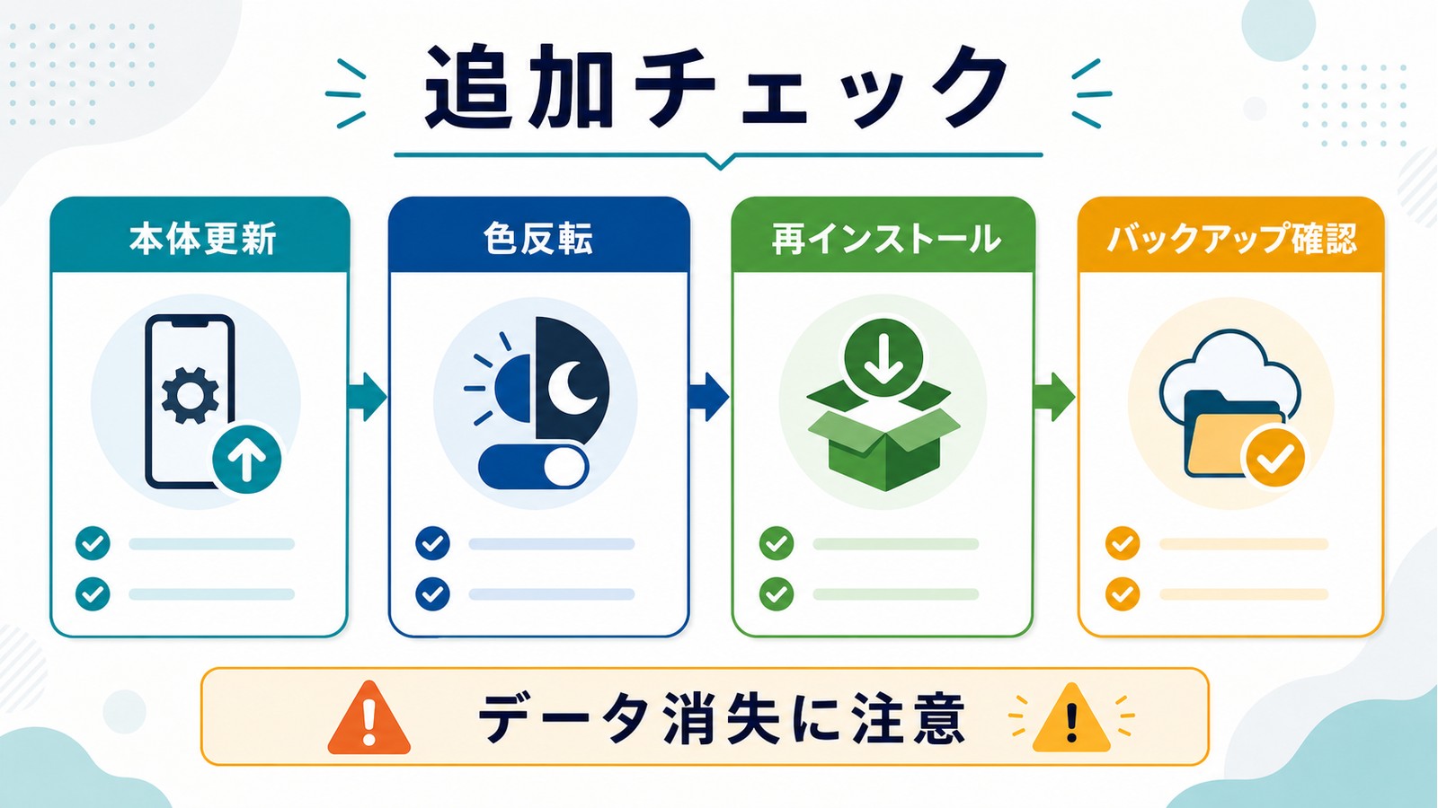 ダークモードが反映されない時に本体更新色反転再インストールバックアップ確認を行う図解