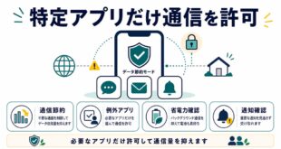 通信節約、例外アプリ、省電力確認、通知確認を整理した日本語アイキャッチ画像