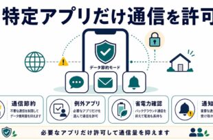 通信節約、例外アプリ、省電力確認、通知確認を整理した日本語アイキャッチ画像