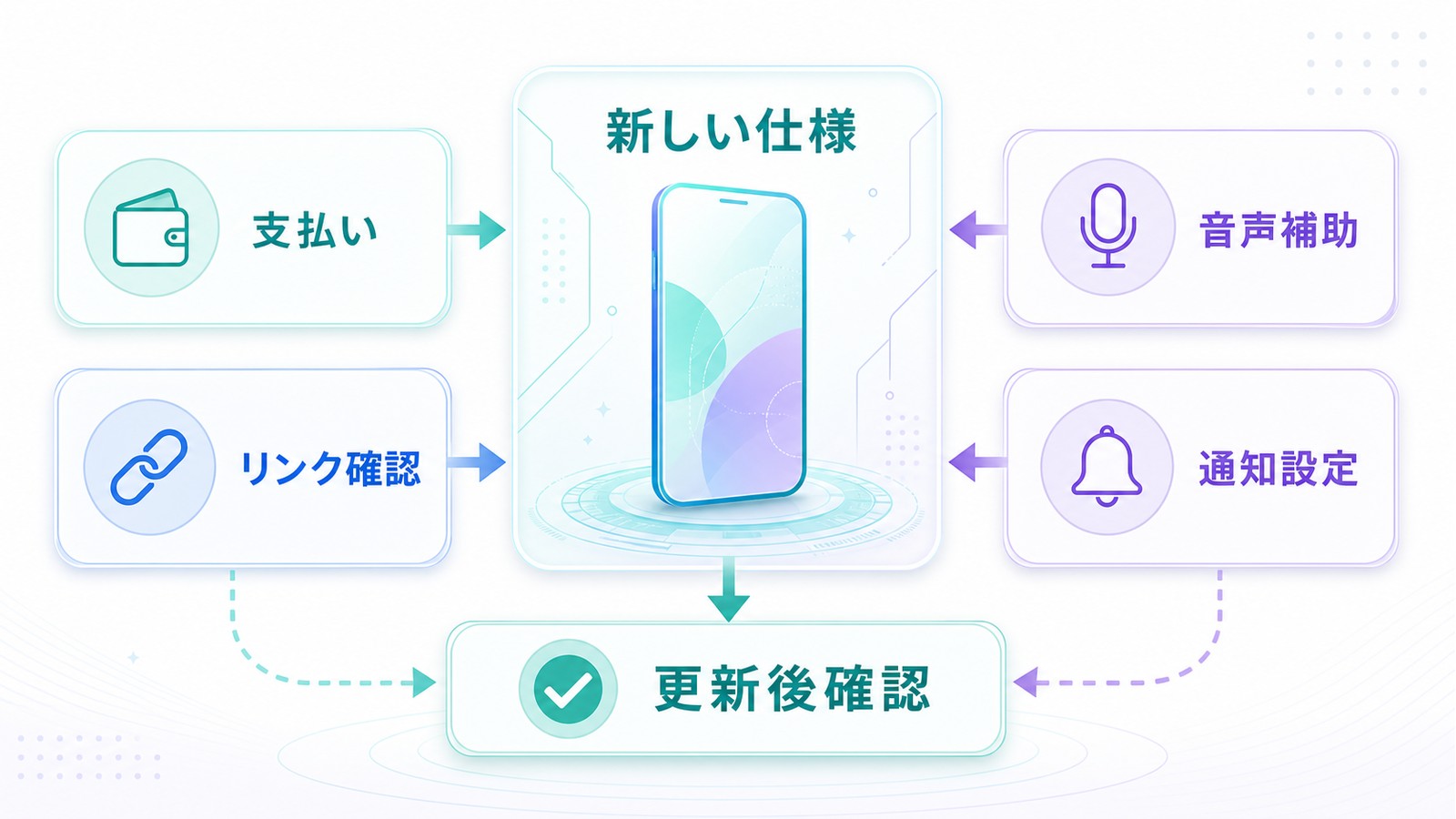 新しい仕様で支払いリンク確認音声補助通知設定更新後確認を見直す図解