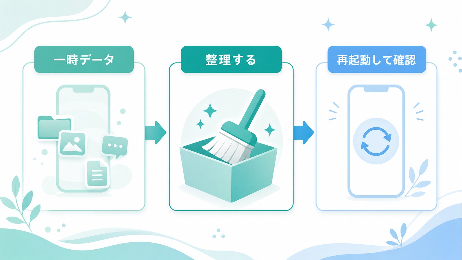 一時データを整理して再起動後にデフォルトアプリを確認する流れを整理した図解