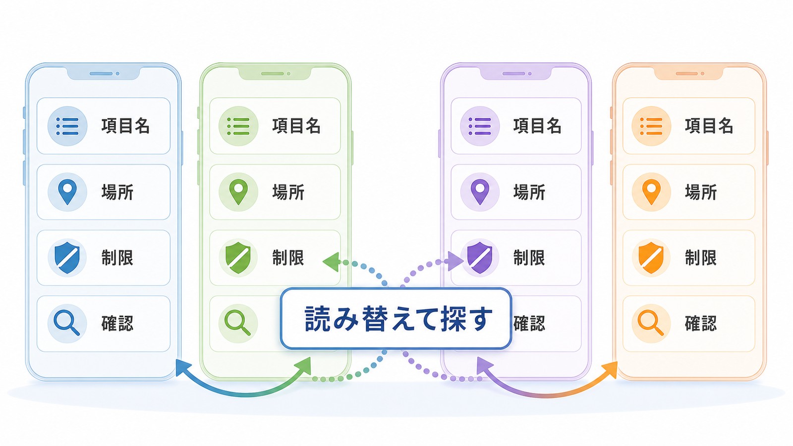 機種ごとに項目名場所制限確認が違うため読み替えて探すことを整理した図解