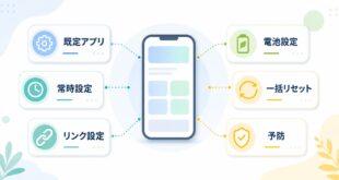 Androidのデフォルトアプリが変更できない元に戻る時に常時設定リンク設定電池設定リセット予防を順番に確認するアイキャッチ
