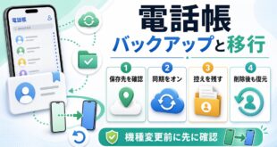 電話帳の保存先確認同期控え作成復元の流れをまとめたアイキャッチ画像