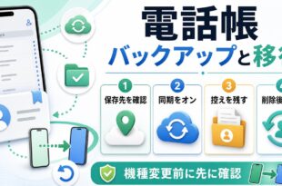 電話帳の保存先確認同期控え作成復元の流れをまとめたアイキャッチ画像