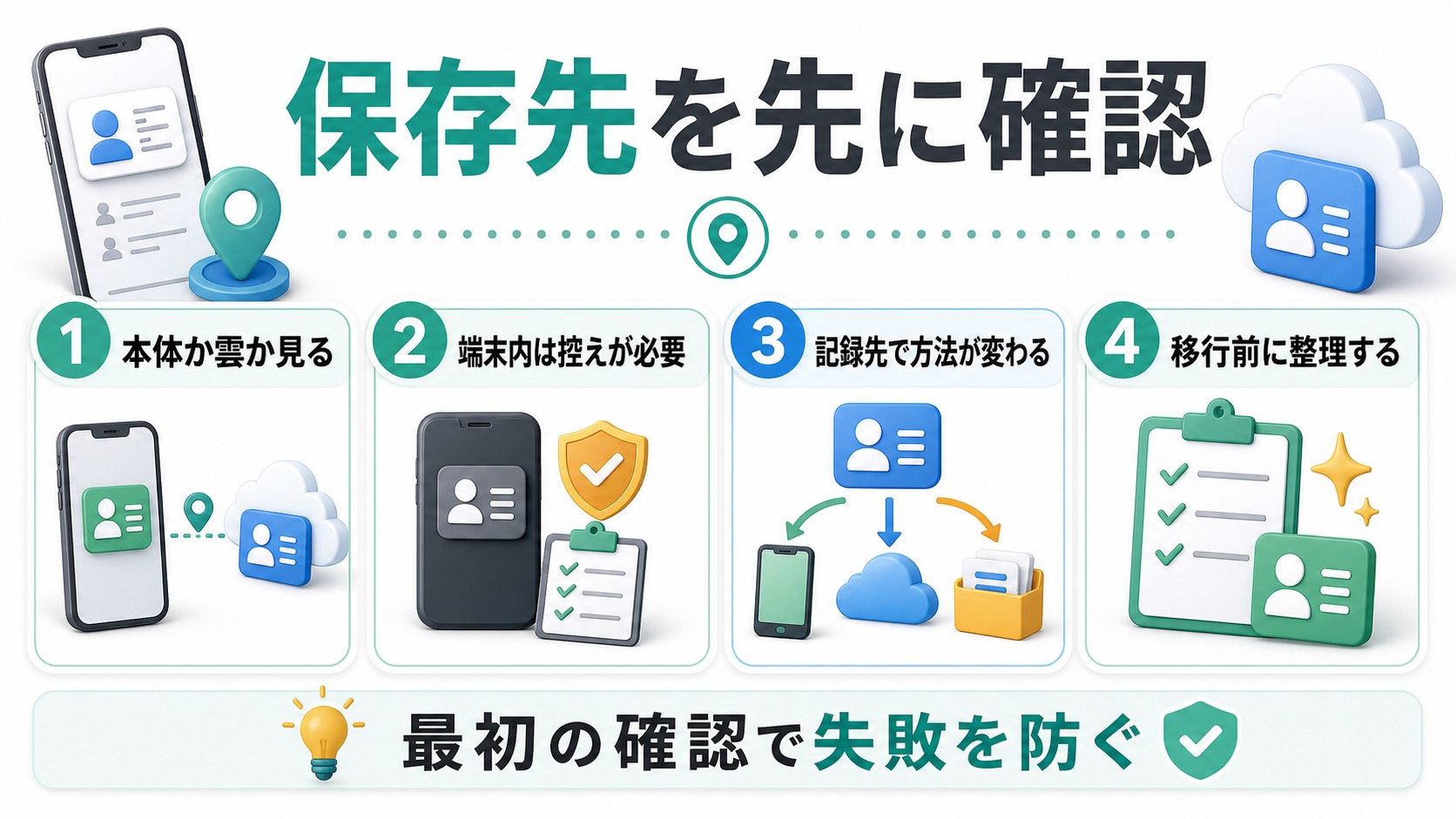 連絡先の保存先を見分けてバックアップ方法を分ける図解