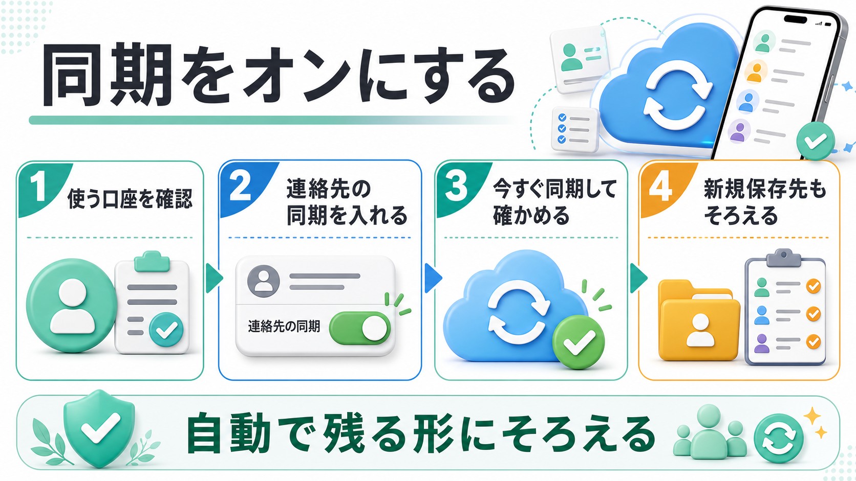 連絡先の自動同期を有効にして保存先をそろえる図解
