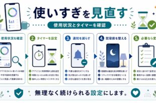 使用状況の確認、アプリタイマー、通知、就寝前表示、必要時の変更を整理した日本語アイキャッチ画像
