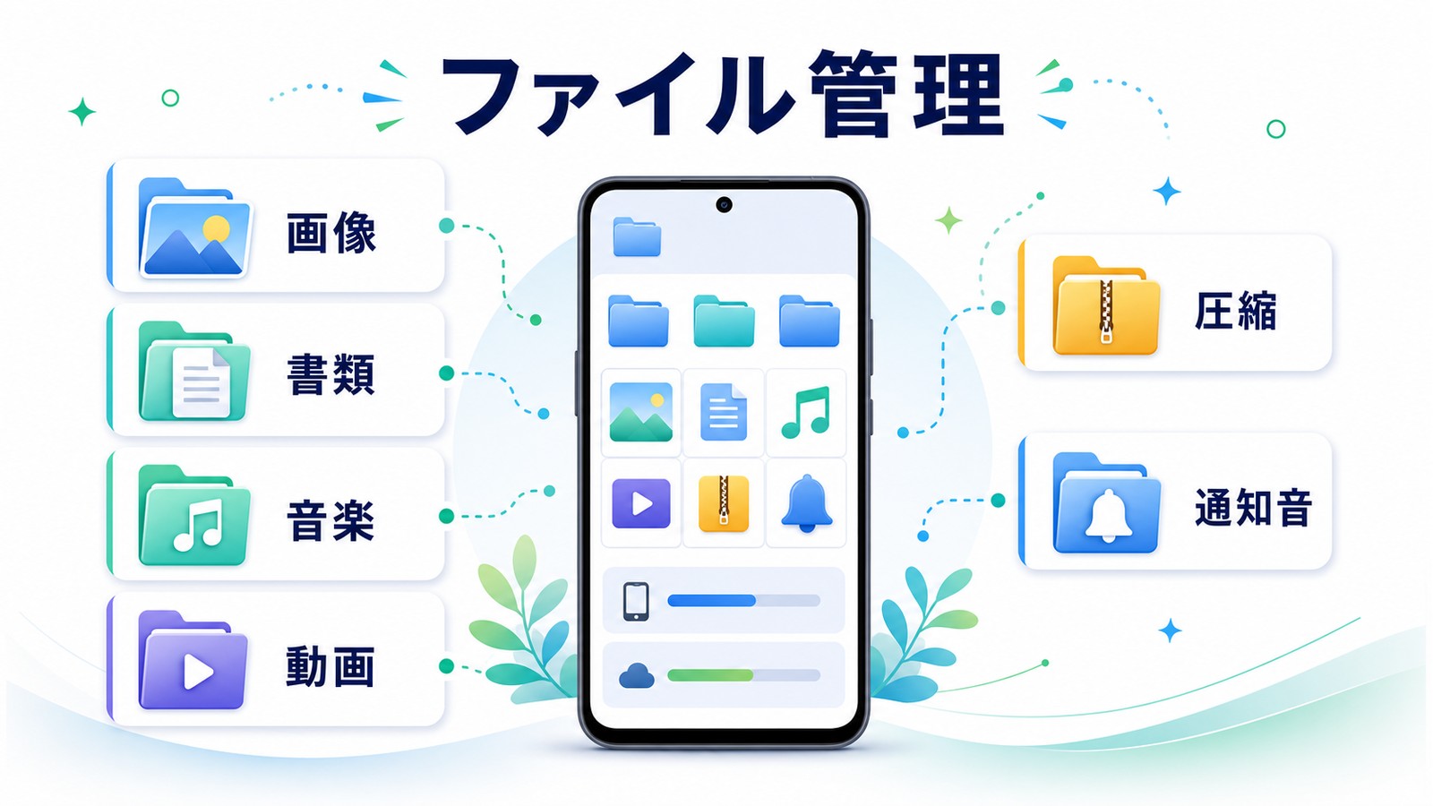 Androidのファイル管理で画像書類音楽動画圧縮通知音などのフォルダ種類を確認する図解