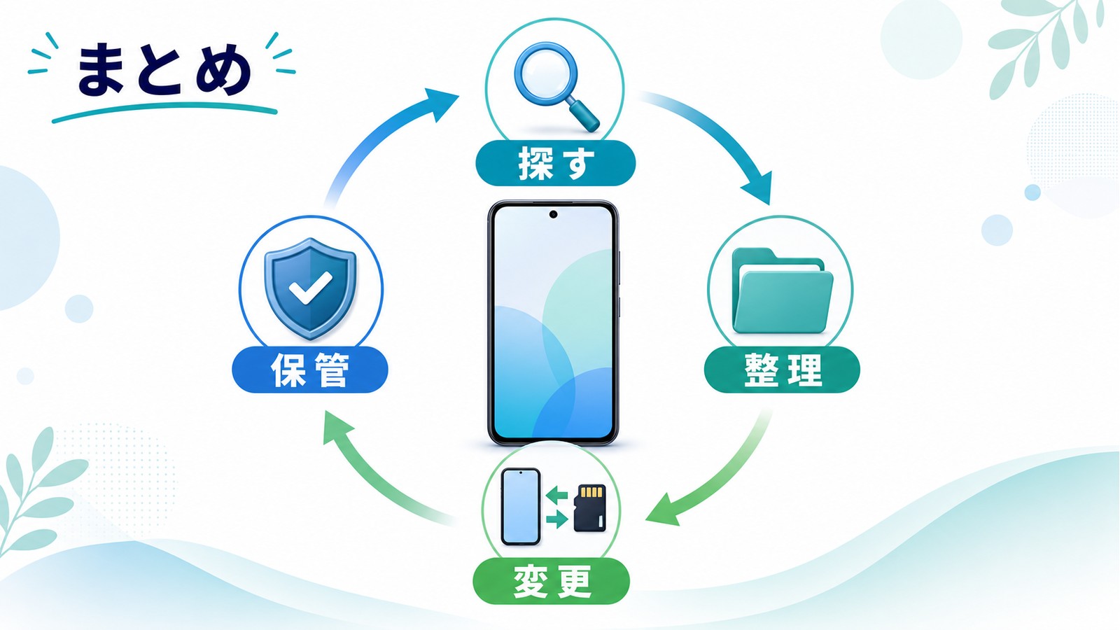 Androidでダウンロードファイルを探す整理する保存先を変更する保管する流れをまとめた図解