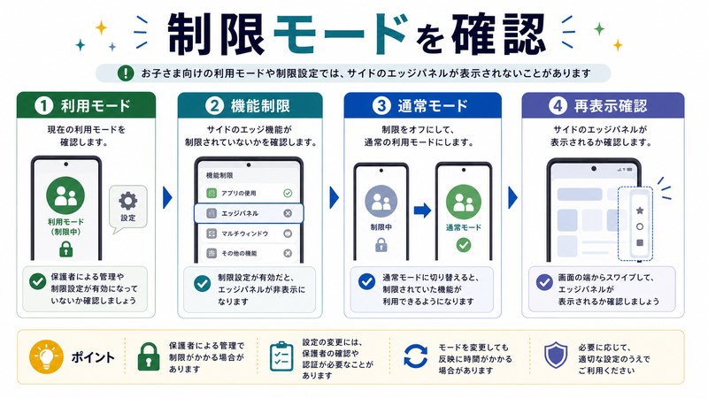 利用モード、機能制限、通常モード、再表示確認を整理した日本語図解