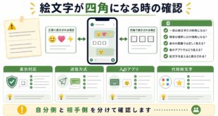 表示対応、送信方式、入力アプリ、代替絵文字を整理した日本語アイキャッチ画像
