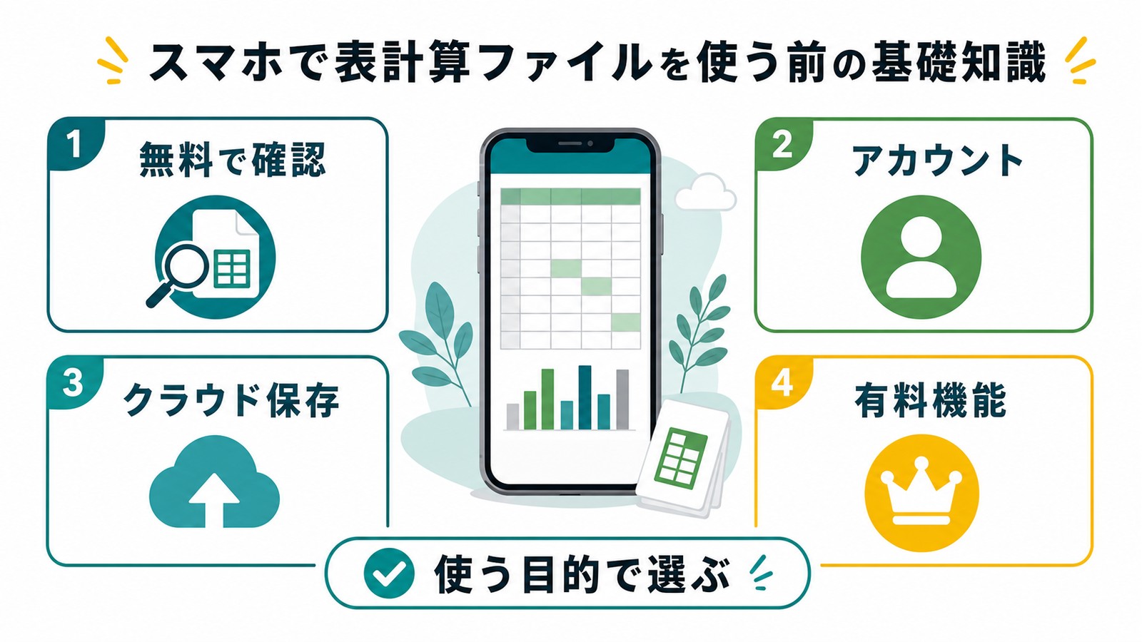 AndroidでExcelを使う前に無料利用アカウントクラウド保存有料機能を確認する図解