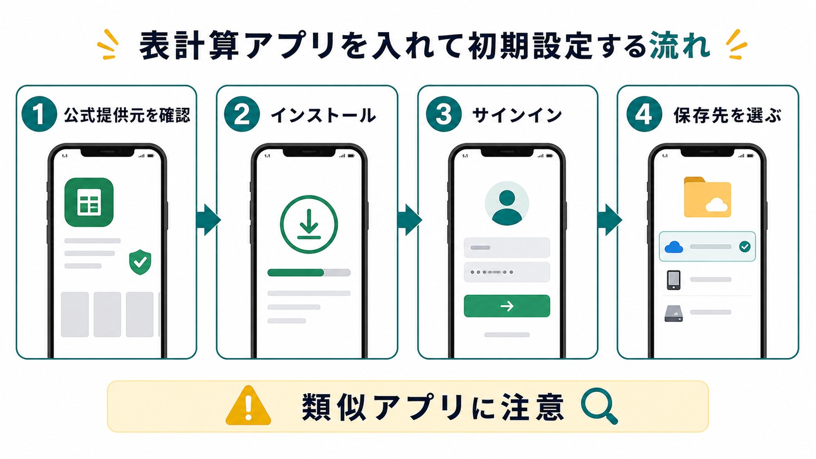 Excelアプリを入れる時に公式提供元確認インストールサインイン保存先選択を行う図解