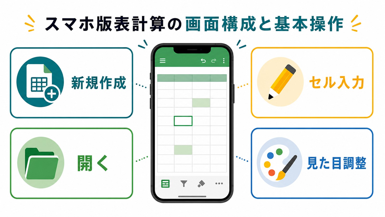スマホ版Excelで新規作成ファイルを開くセル入力見た目調整を行う基本操作の図解