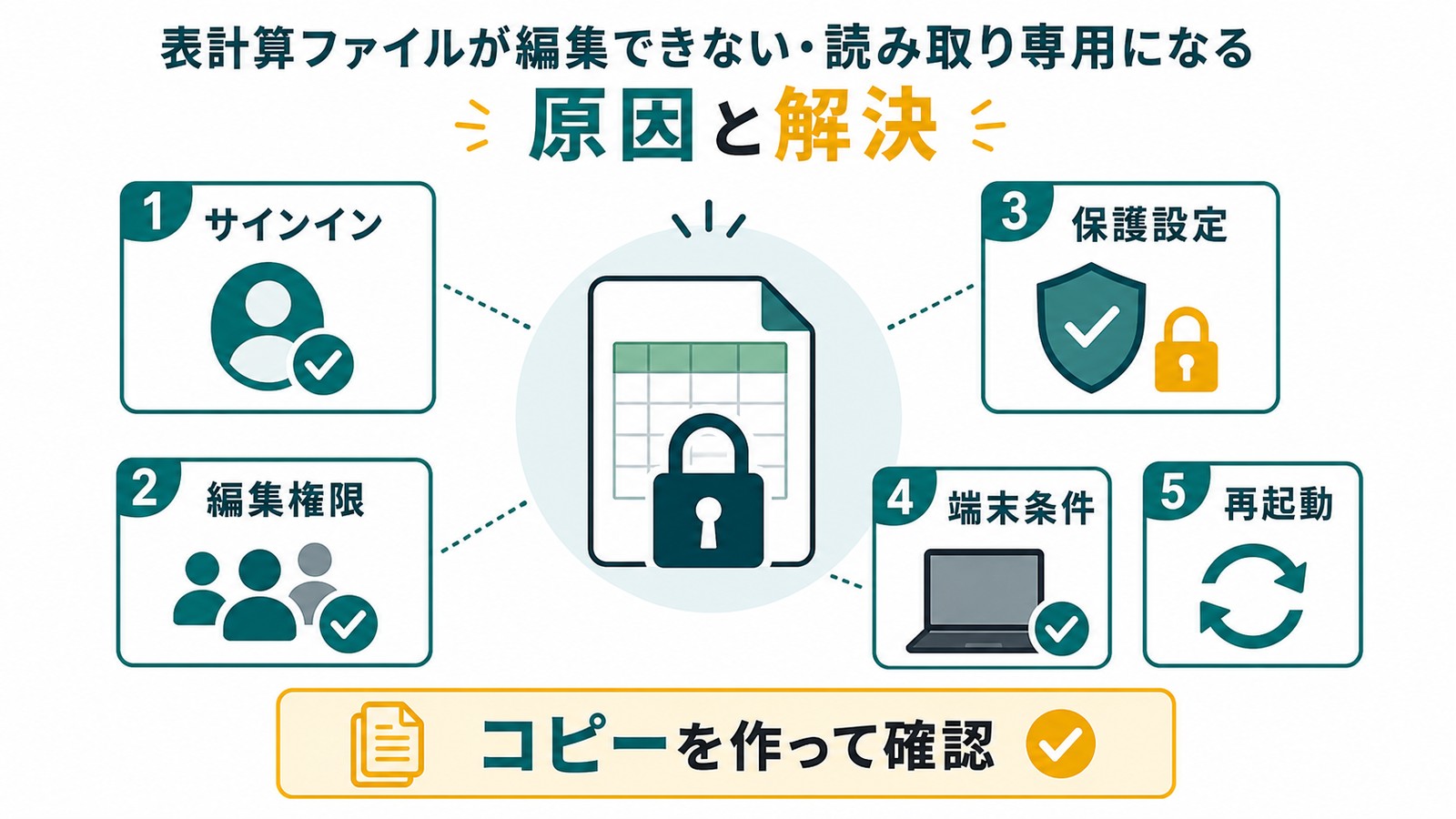 Excelファイルが編集できない時にサインイン編集権限保護設定端末条件再起動コピー作成を確認する図解