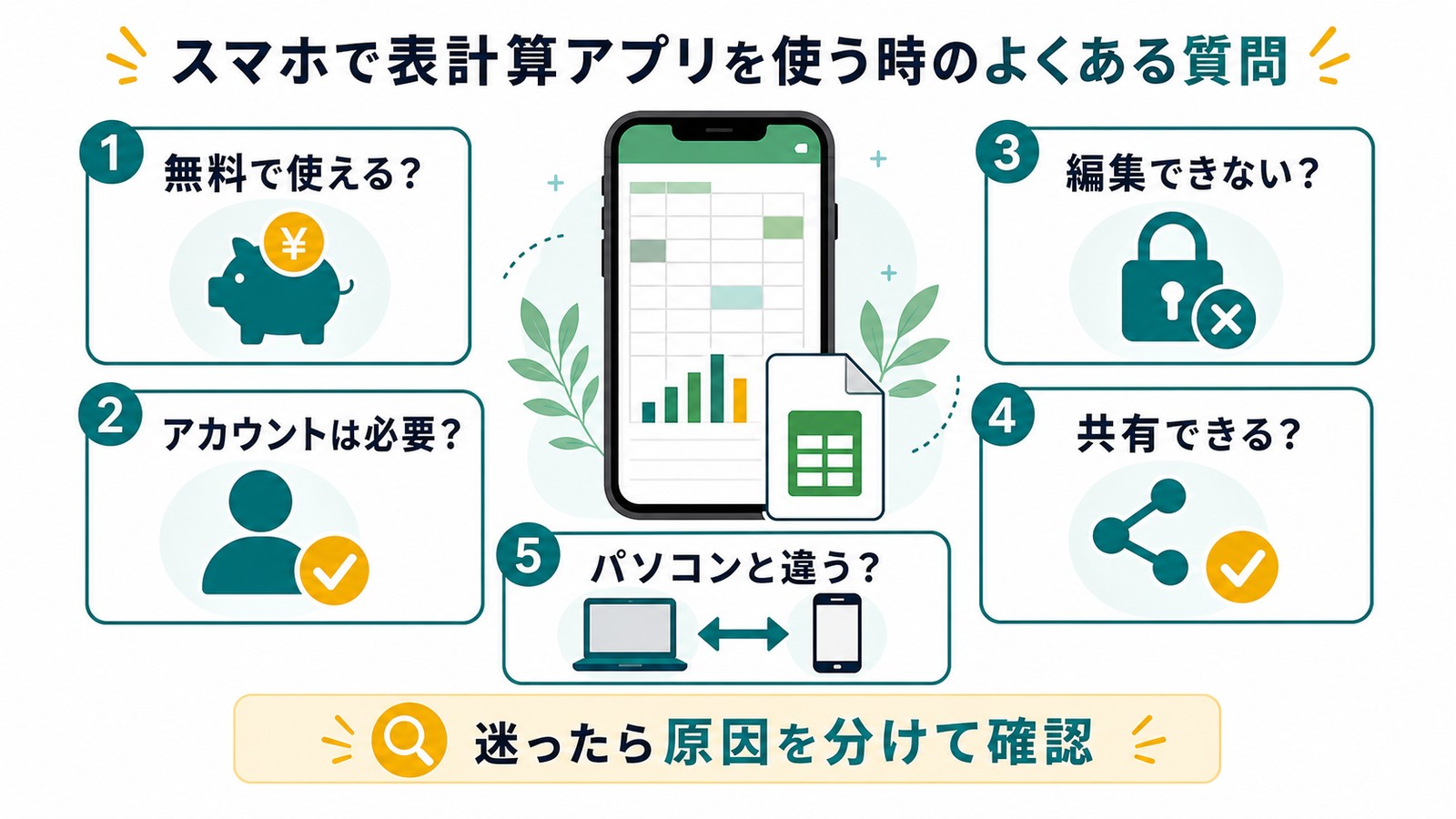 AndroidでExcelを使う時の無料利用アカウント必要性編集できない共有できるパソコンとの違いを整理した図解
