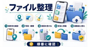 Androidのファイル管理アプリで保存先確認写真書類整理容量確保安全な移動削除前のバックアップを順番に確認する図解