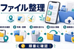 Androidのファイル管理アプリで保存先確認写真書類整理容量確保安全な移動削除前のバックアップを順番に確認する図解