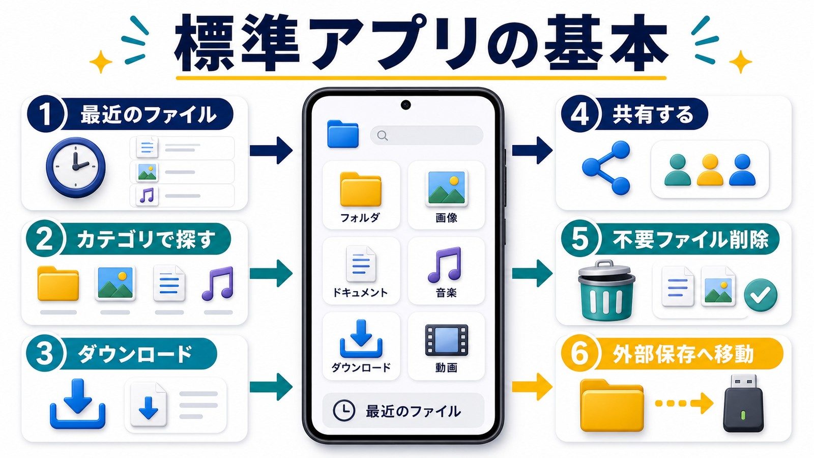 Android標準ファイルアプリで最近のファイルカテゴリ検索ダウンロード共有不要ファイル削除外部保存への移動を行う図解