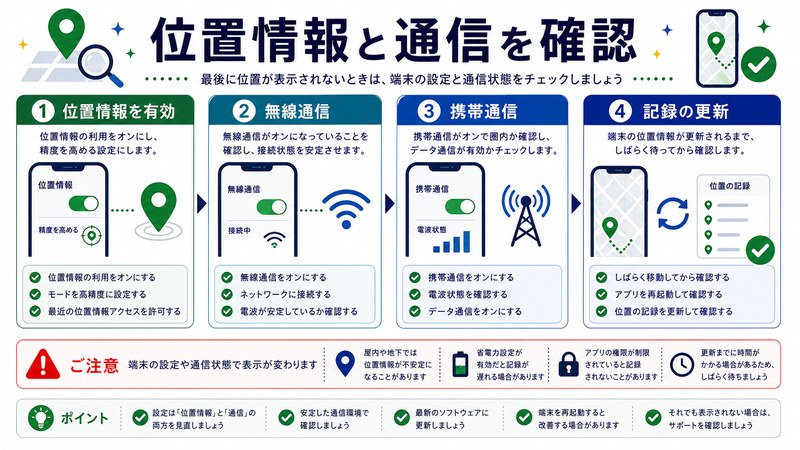 位置情報有効、無線通信、携帯通信、記録更新を整理した日本語図解