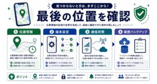 位置情報、端末設定、通信状態、履歴バックアップを整理した日本語アイキャッチ画像