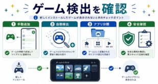 手動追加、自動検出、アプリ分類、安全確認を整理した日本語アイキャッチ画像