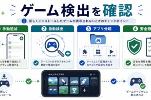 手動追加、自動検出、アプリ分類、安全確認を整理した日本語アイキャッチ画像