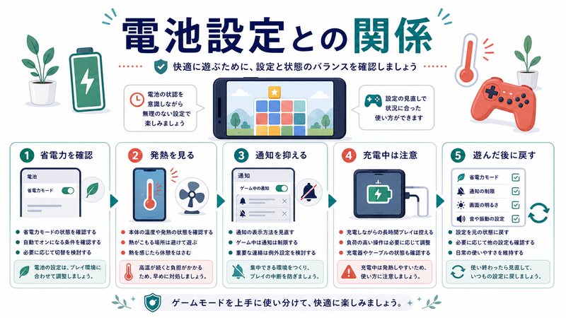 省電力確認、発熱確認、通知抑制、充電中の注意、遊んだ後に戻す流れを整理した日本語図解
