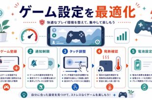 ゲーム登録、通知制限、タッチ調整、発熱確認、電池設定を整理した日本語アイキャッチ画像