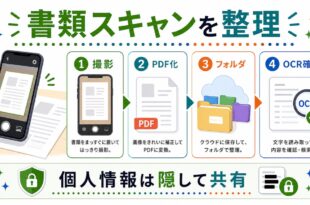 撮影、PDF化、フォルダ整理、OCR確認を整理し、個人情報は隠して共有することを示す日本語アイキャッチ画像