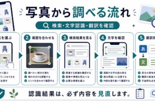 写真からの検索、範囲合わせ、検索結果、文字確認、翻訳前確認を整理した日本語アイキャッチ画像