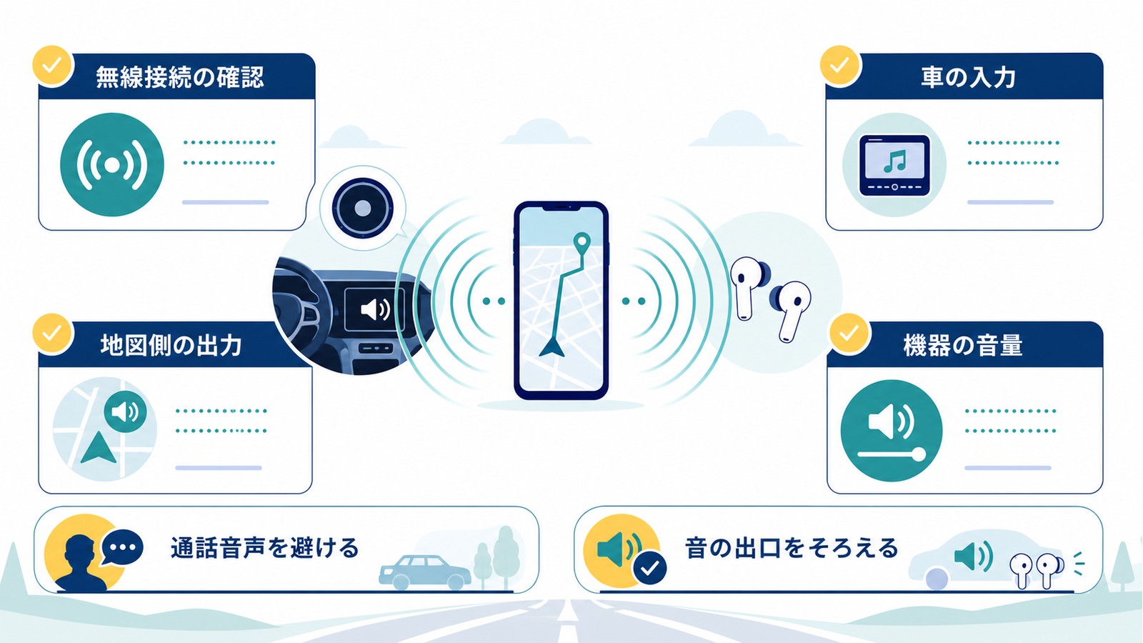 無線接続時に車の入力地図側の出力機器の音量通話音声を避ける音の出口をそろえる図解
