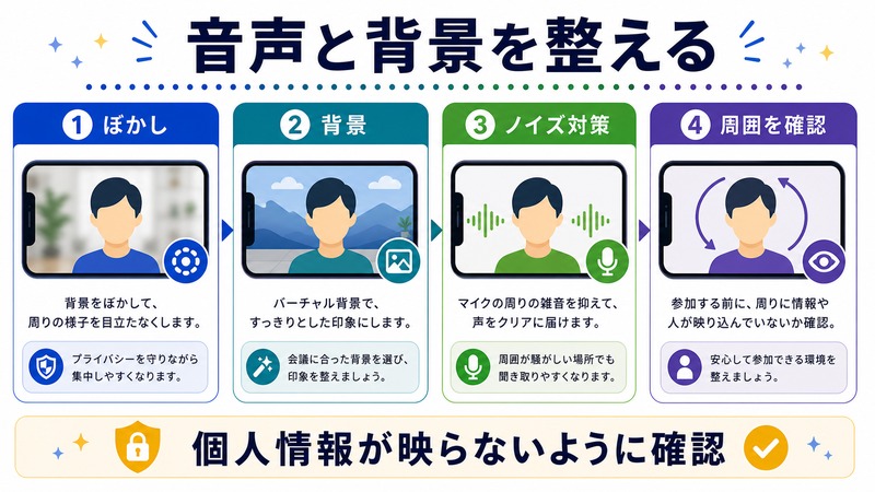 ぼかし、背景、ノイズ対策、周囲の確認を行い、個人情報が映らないようにする日本語図解