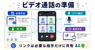 会議作成、招待、マイク確認、画面共有を整理し、リンクは必要な相手だけに共有することを示す日本語アイキャッチ画像